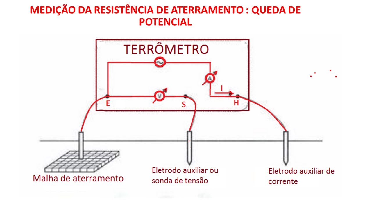 5 Dicas para Melhorar o Desempenho das Resistências de Malha