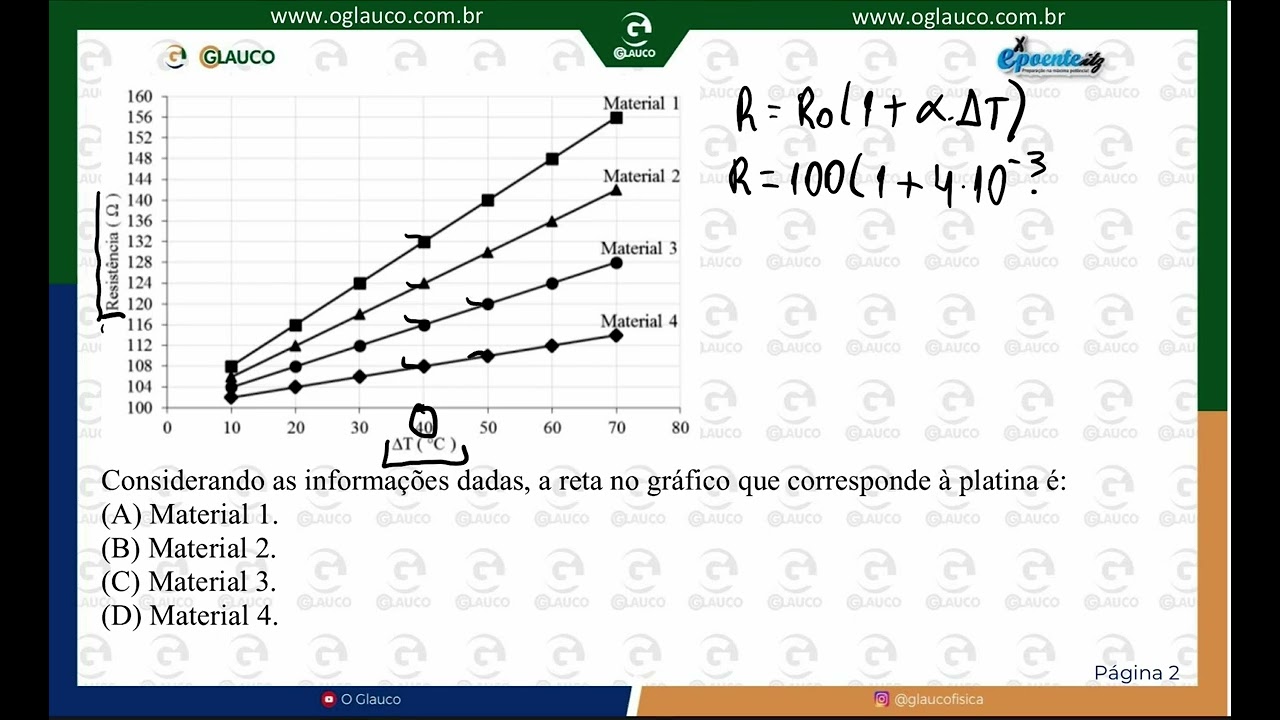 Resistências de Platina: Qualidade Superior