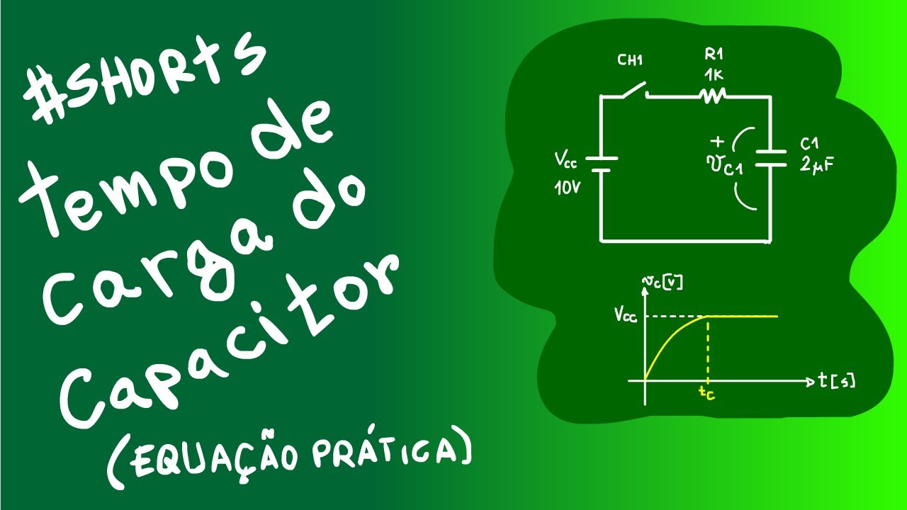 A Importância do Tempo de Carga